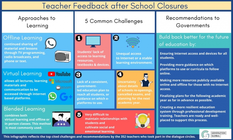 Summary of feedback from our Teacher Dialogue
Circles
