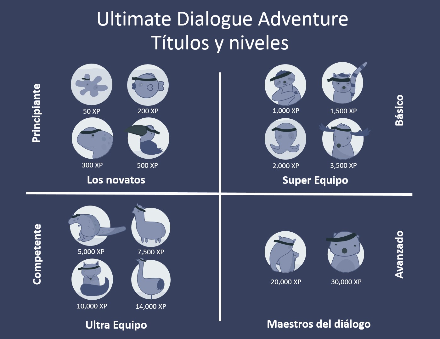 Ultimate Dialogue Adventure Squads